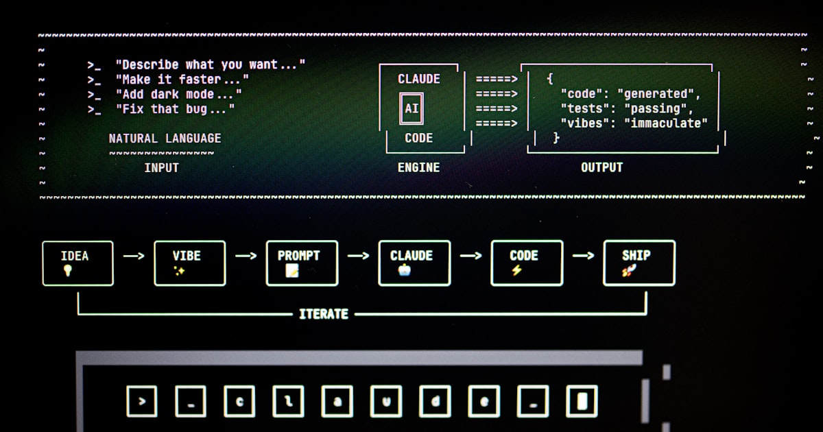 Diagram of natural language to code conversion process.